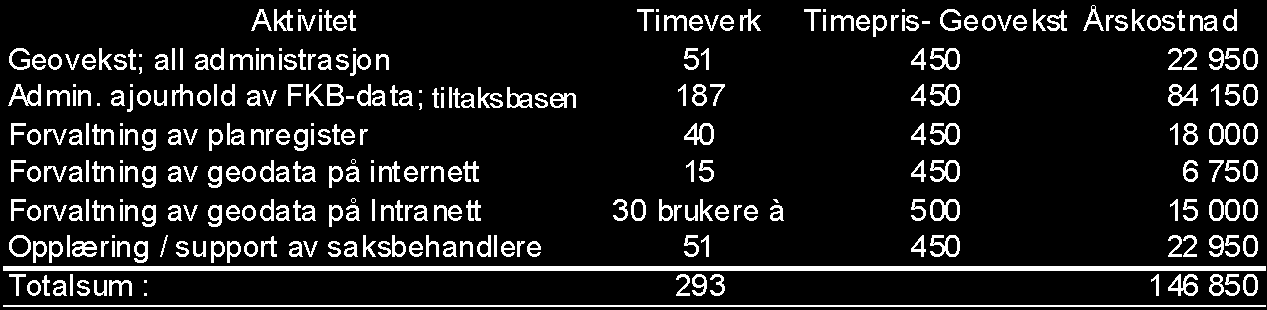 5 og Hvaler kommune (klientkommune) foretaksnummer: 964 947 082 adresse: 1680 Skjærhallen Hovedkontaktperson: Bernt Erik Larsen er det inngått følgende avtale om interkommunalt samarbeid: A1