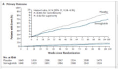 Med optimal bruk av ovennevnte vil 4-6 % av pas. oppnå HbA1c omkring 7 %. www.