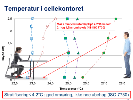 Tabell 2. Testverdier i feltlaben Miljøhuset GK 2014 Figur 6.