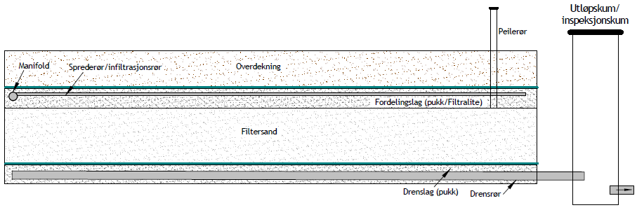 Sandfilteranlegg