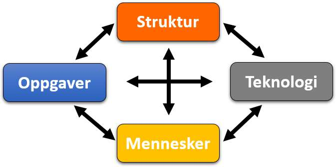 ORGANISASJONEN FOR ØVRIG FRIVILLIGE I KRETS, KLUBB, KOMITEER