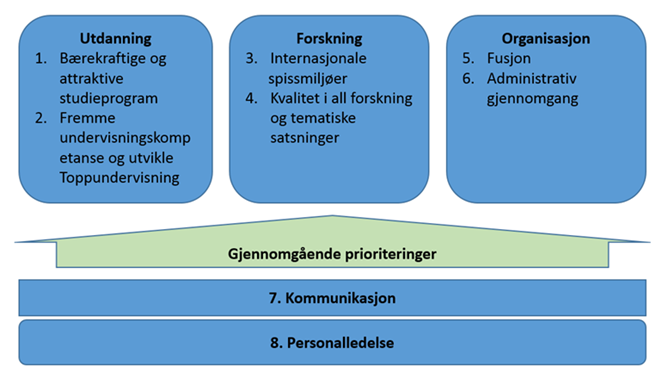 Hovedprioriteringer 2016 2.