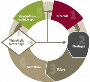 Systematisk folkehelsearbeid Det nye regelverket angir en arbeidsform for folkehelsearbeidet, og bestemmelsene