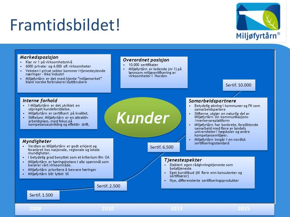 Miljøfyrtårn