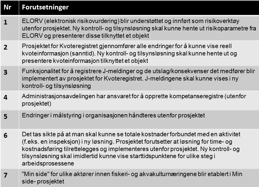 Føringer Fiskeridirektoratet har følgende føringer på teknisk side: 1. Direktoratet benytter Oracle som databaseplattform - Oracle RDBMS v 11 2. Programvare blir utviklet i Java EE6 3.