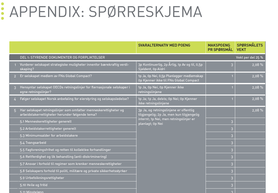 V1.2 Svaralternativ med poeng og makspoeng per