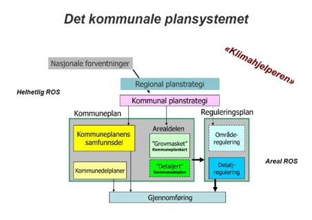 Bedre integrasjon krever felles informasjonshorisont Bedre integrert = et effektivitetsmål? - I have a dream! - I have a plan! - I have the skills!