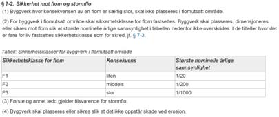 24a  24a ELVER: Flomsonekart + TEK10 = rimelig enkelt (helt til klimapåslagene kom )