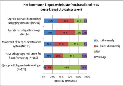 Kyrre Groven, Kart og plan 2015/1 Juridiske virkemidler og betalingsvilje for å oppnå trygghet Forebygging Kan også beskytte liv og helse Tapsdekning Kan bare kompensere for økonomiske tap Straff