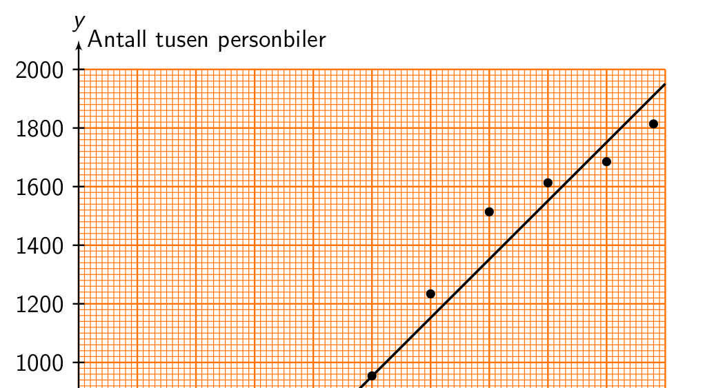 t t t Vi ser at t er delelig med, som betyr at t må ha tallet som faktor. Da ka vi skrive t k, der k er et aturlig tall.