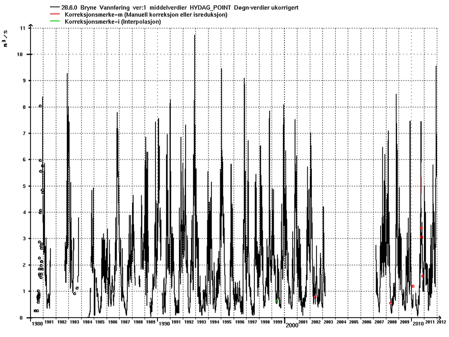 2. Flomberegning Flomberegningen er utført som grunnlag for en hydraulisk modell, som brukes til å beregne flomsoner i planområdet. Målet er å beregne en 200-års flom. 2.1 