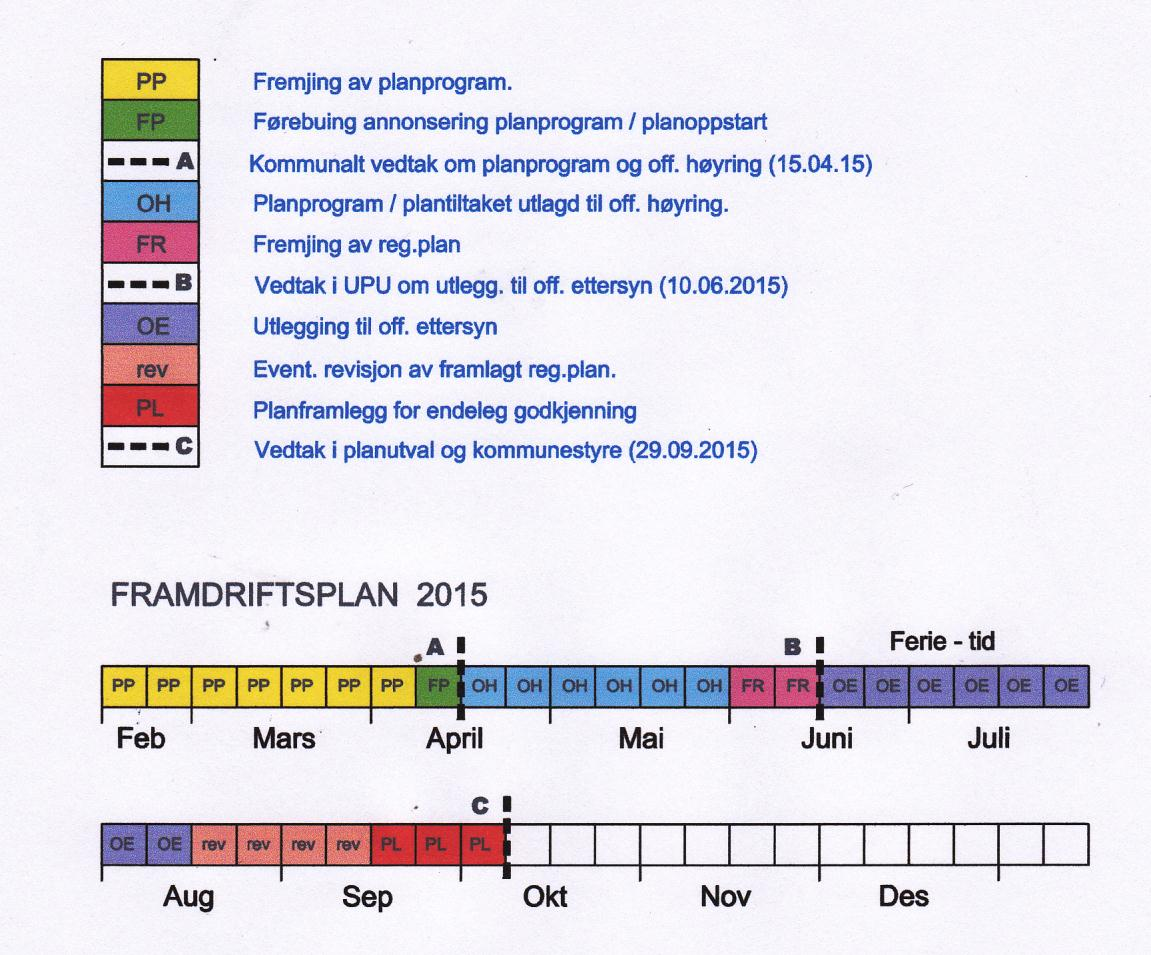 Forslag til framdriftsplan. Fig. 4.