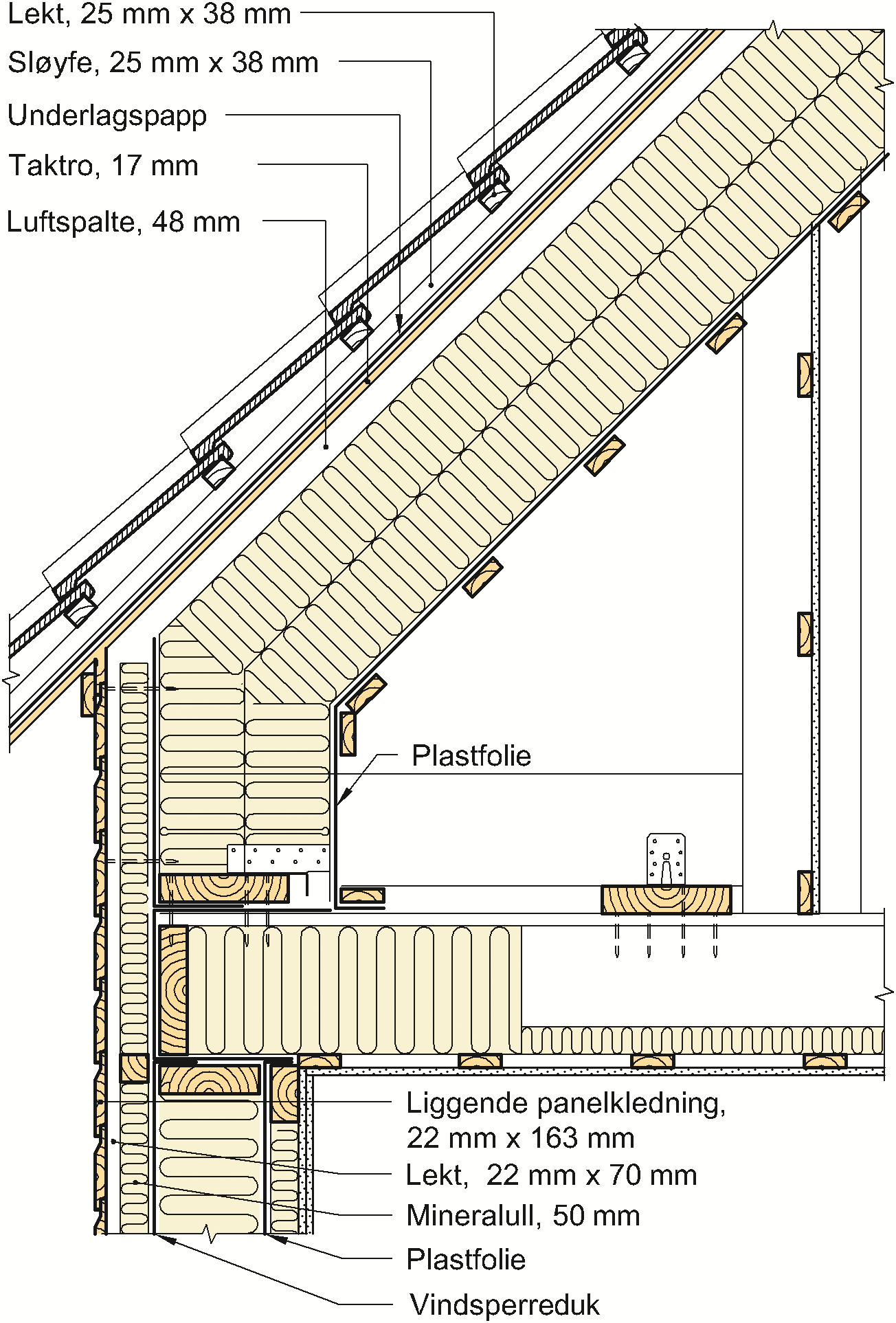 Godkjenning nr. 20074 utføres i henhold til relevante anvisninger i Byggforskserien fra SINTEF Byggforsk. 4.