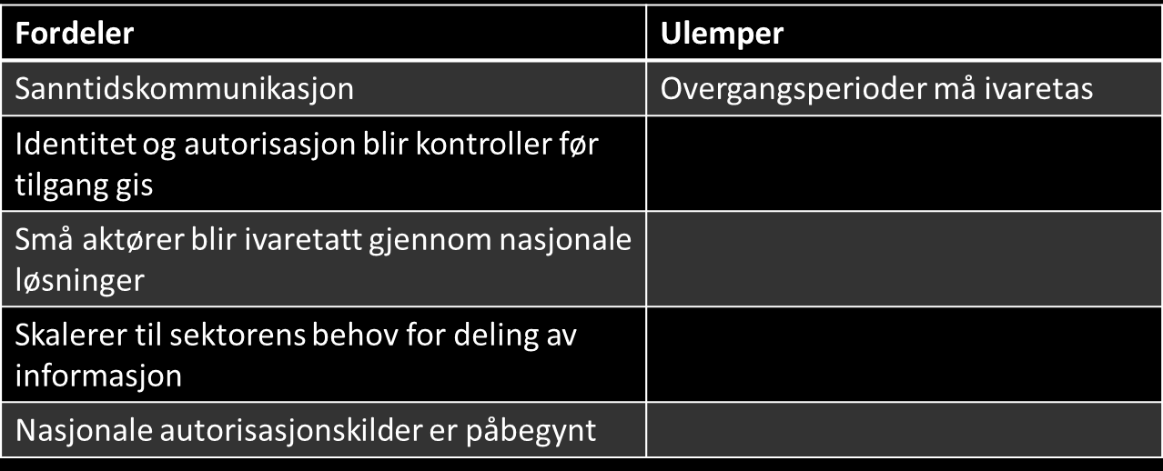 basert på felleskomponenter