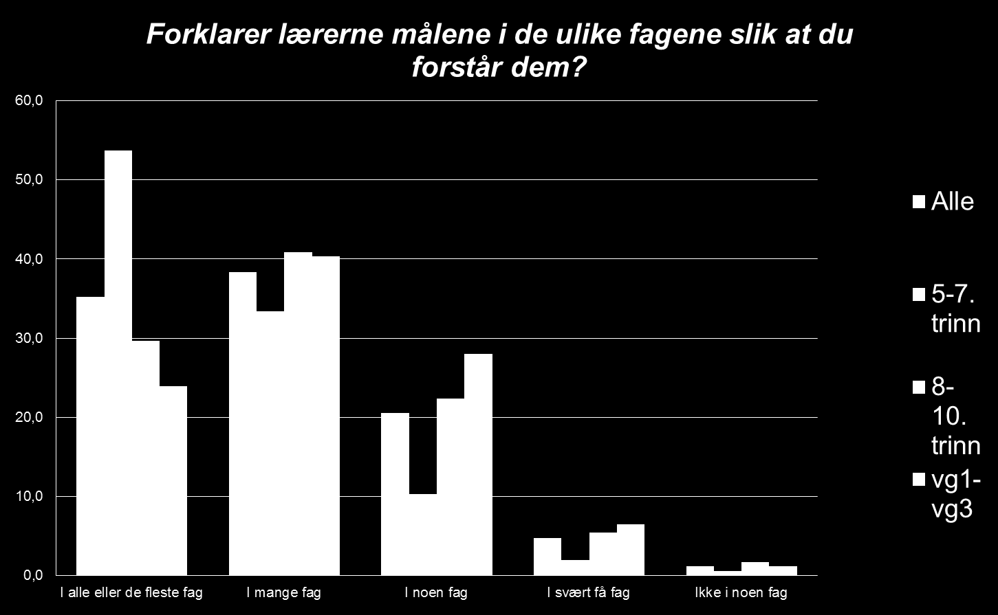 Elevundersøkelsen 2013