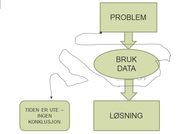 Møtetid