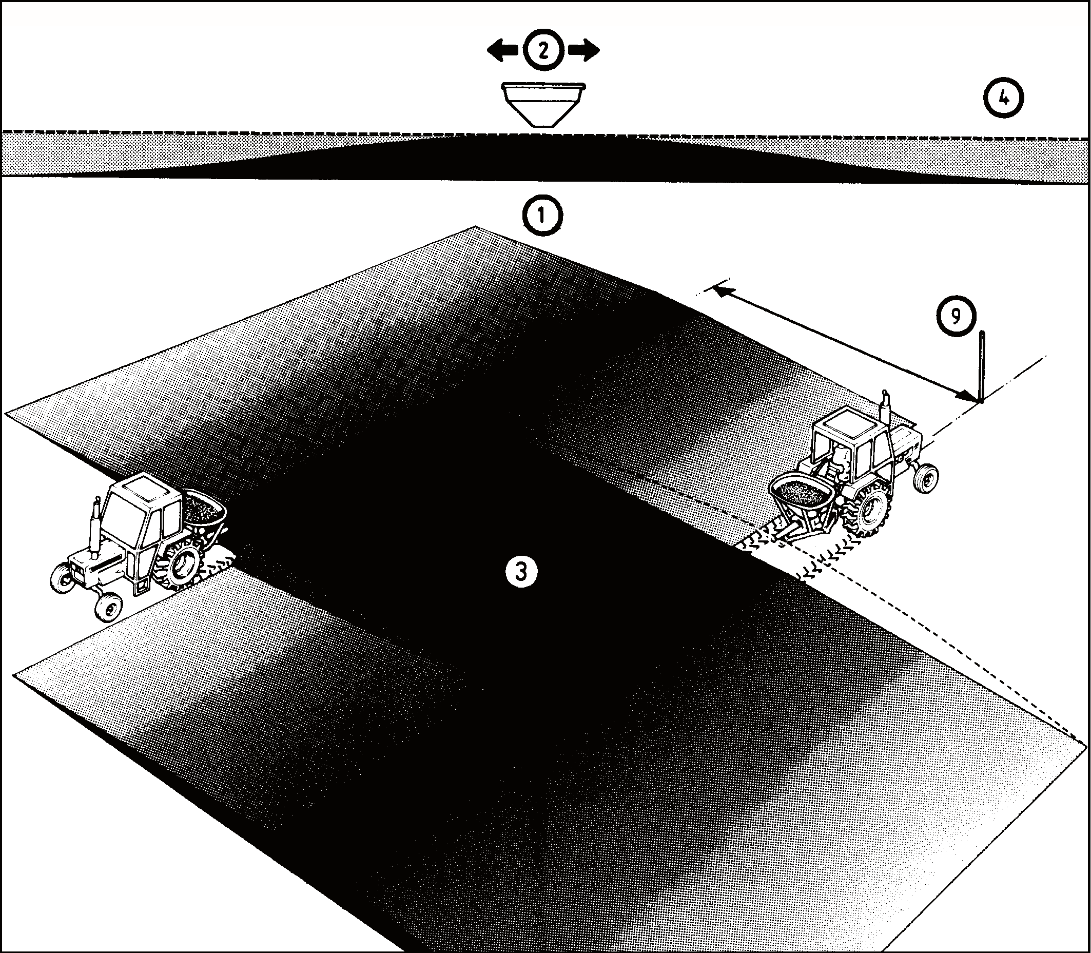 OVERLAPPING AV ET TREKANTET SPREDEBILDE 9-14 m = Basismaskin 15 m = Basismaskin + tannhjulkasse SuperFlow spreder til og med 15 meter har et symmetrisk, trekantet spredebilde (1); fra midten er