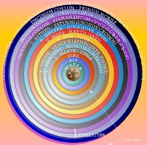 AST1010 - En kosmisk reise Forelesning 2: Litt astronomihistorie Det geosentriske verdensbildet Det heliosentriske verdensbildet De viktigste punktene i dag Geosentrisk: Jorden i