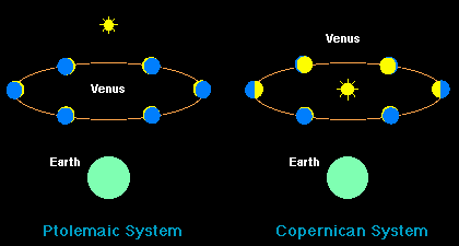 Merkurs og Venus maksimale vinkelavstand fra sola Merkur og Venus (heliosentrisk) Merkur og Venus alltid nært solen fordi de går i baner innenfor jordens Mer