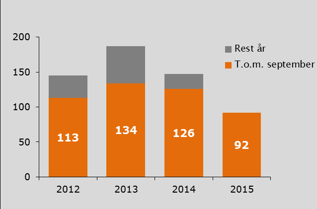 6.2 FREMTIDIG UTVIKLING ENKEL FORELØPIG VURDERING 6.2.1 ULYKKESUTVIKLING Det vises til: Nasjonal Transportplan 2014 2013 Nasjonal tiltaksplan for trafikksikkerhet på veg 2014-2017 Regjeringens