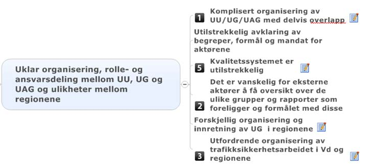 2 Uklar organisering, rolle- og ansvarsdeling mellom UU, UG og UAG og ulikheter mellom regionene Vurdering (hovedbilde og konsekvenser): Det er kompleks organisering mellom UU, UG og UAG og delvis