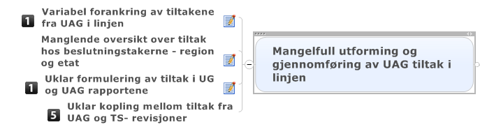 UAG- analysene. De inneholder som nevnt en blanding av hypoteser og fakta og det er ikke alltid lett å vite hva som er hva.