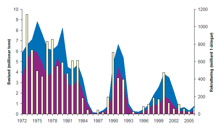 20 22 Rapport fra overvåkingsgruppen 4.