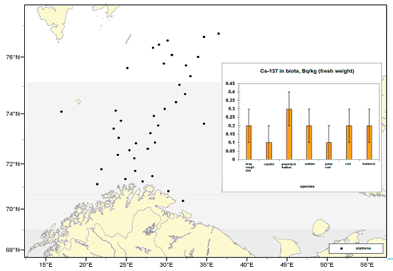 34 36 Rapport fra overvåkingsgruppen Nivået av radioaktiv forurensing i Barentshavet er generelt svært lavt, men kan lett påvises i både sjøvann, sediment, fisk, reker og andre biota.