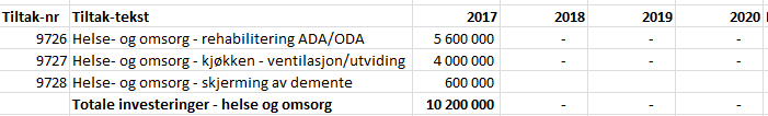 Helse og omsorg HANDLINGSPROGRAM 2017-2020 Det er sett i gang mykje prosessarbeid i samband med omorgansering i helse og omsorg, og desse vil vera klare 15.september 2016.