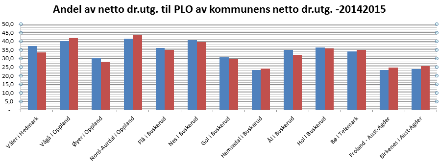 Helse og omsorg HANDLINGSPROGRAM 2017-2020 Følgjande forhold er sentrale og gjennomgåande frå styresmaktene: Det skal leggast vekt på heilheitleg pasientforløp Det blir kravd meir involvering av