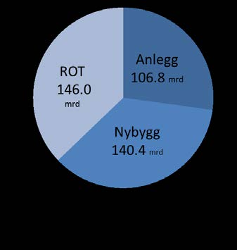 Integrert samtidig Ingeniørarbeid (ISI) eller Integrated Concurrent Engineering (ICE) er eksempler på hvordan denne reduksjonen av ventetid kan utnyttes ved å designe nye arbeidsprosesser.