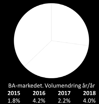 Også på bygg-siden har flere entreprenører tatt metoden i bruk. I forbindelse med arbeidet med ByggNett-strategien gjennomførte Terramar, Oslo Economics og Promis en Samfunnsøkonomisk analyse.