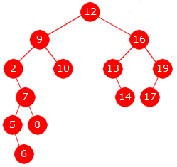 4 kø.legginn(kø.taut()); i++; kø.legginn(verdi); while (i < n) // tar med resten kø.legginn(kø.taut()); i++; Oppgave 3A Verdiene i postorden: 6, 5, 8, 7, 2, 10, 9, 14, 13, 17, 19, 16, 12 Treet har 5 bladnoder.