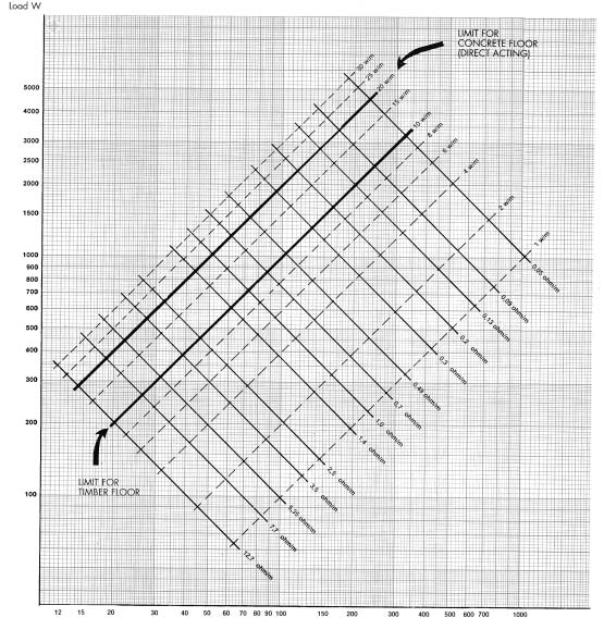 EFFEKTDIAGRAM 230 VOLT