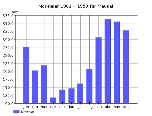 Dokumentnr.: 20130201-01-R Side: 9 3 Terreng- og klimaforhold Gjesdal kommune er karakterisert av fjellterreng med dype daler utformet av isen.