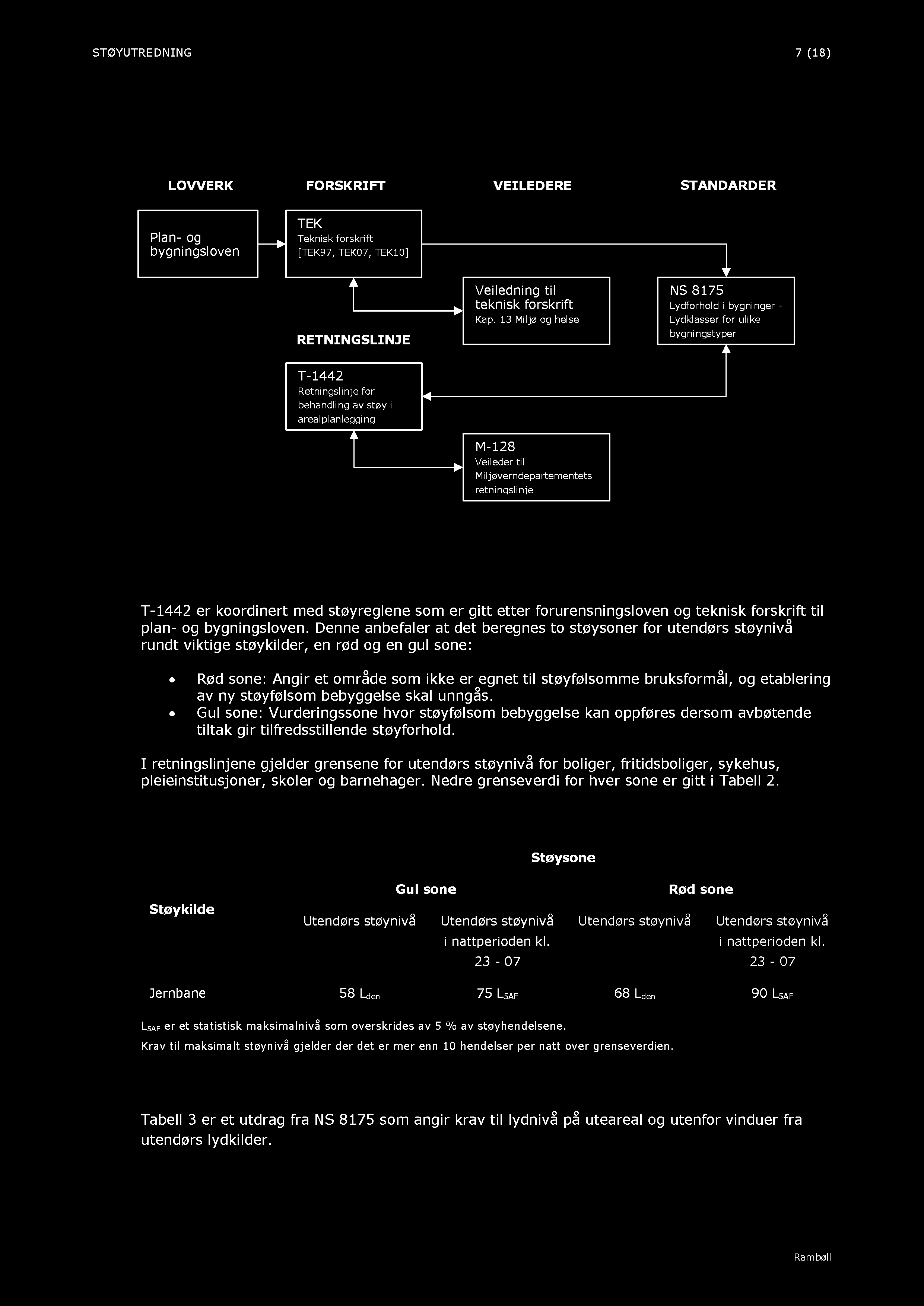 retningslinje Figur 2 Gjeldende lovverk, forskrifter, veiledere og standarder T - 1442 er koordinert med støyregle ne som er gitt etter forurensningsloven og teknisk forskrift til plan - og