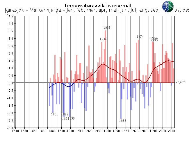 verdensomspennende stasjoner med lange, homogene dataserier.