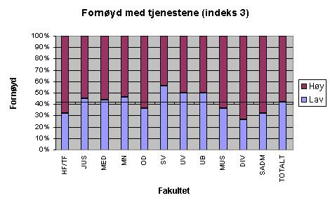 Variablene ga imidlertid bare unntaksvis særlig interessante utslag sammenholdt med svarfordelingene på de øvrige spørsmålene.