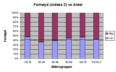 Videre ba vi om et estimat for brukshyppighet og graden av viktighet for de samme tjenestene. Man kunne også trekke fram andre tjenester enn de angitte og gi konkrete forslag til forbedringer.