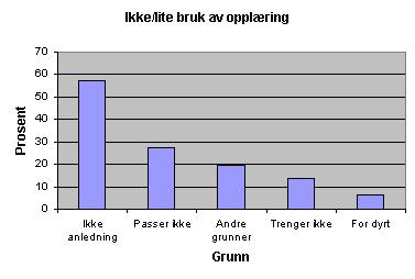 Andre kommentarer som gikk igjen var at kurstilbudet er redusert de siste årene, at annonseringen ikke er god nok og det kom en del konkrete ønsker om kurs.