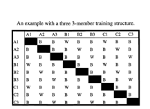 The fourth study: Training