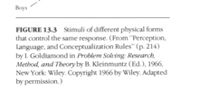 Keller and Schoenfeld (1950) stated that generalization within classes and discrimination between classes... is the essence of concepts (p. 155).