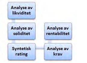 7. Analyse av forholdstall Regnskapsanalysen fra kapittel 6 viser verdiskapningen fra den daglige driften og verdiutdeling fra selskapet.