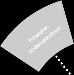 Foreldreundersøkelsen System for