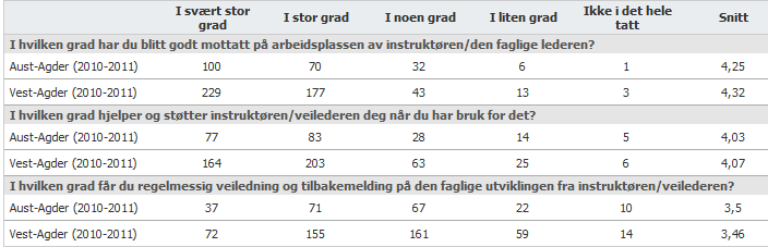 Oppfølging