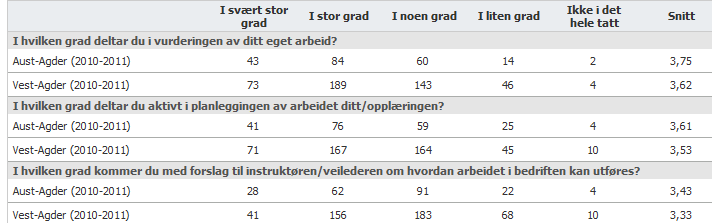 Lærlingens