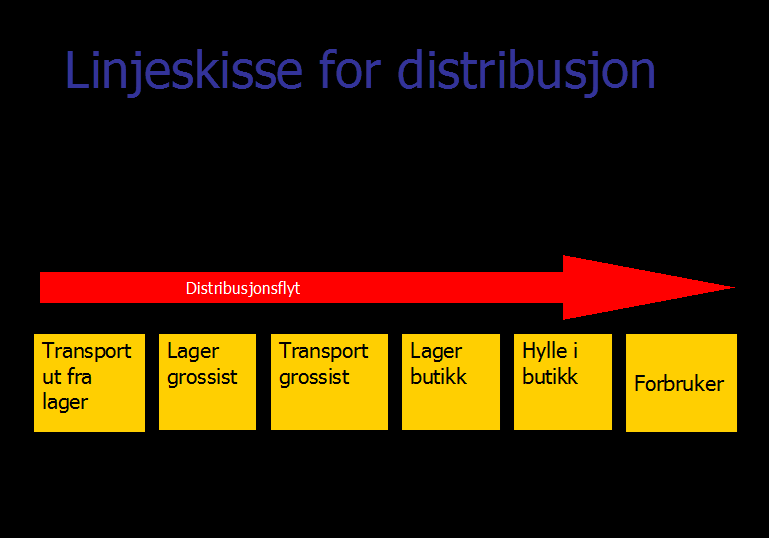 3. Eksempel på beskrivelse