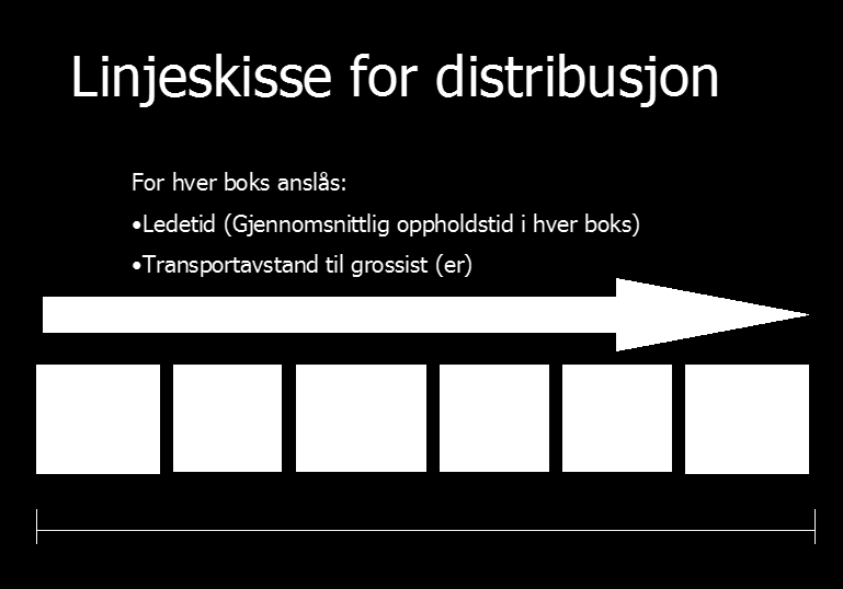 distribusjonssystemet