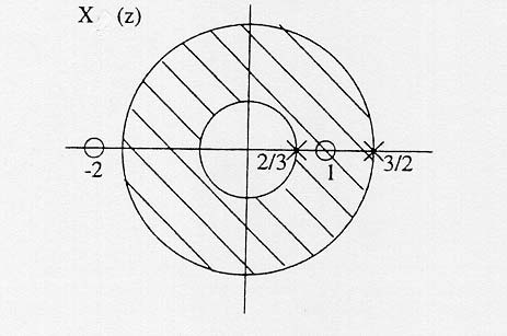 Gitt et signalflytgrafen for et system som vist i figuren under: a. Sett opp differensligninger for un, wn og yn. un Gxn wn 1 wn run 1 ryn 1 yn 1 run ryn 1 b. Utled Hz Yz/Xz for systemet.