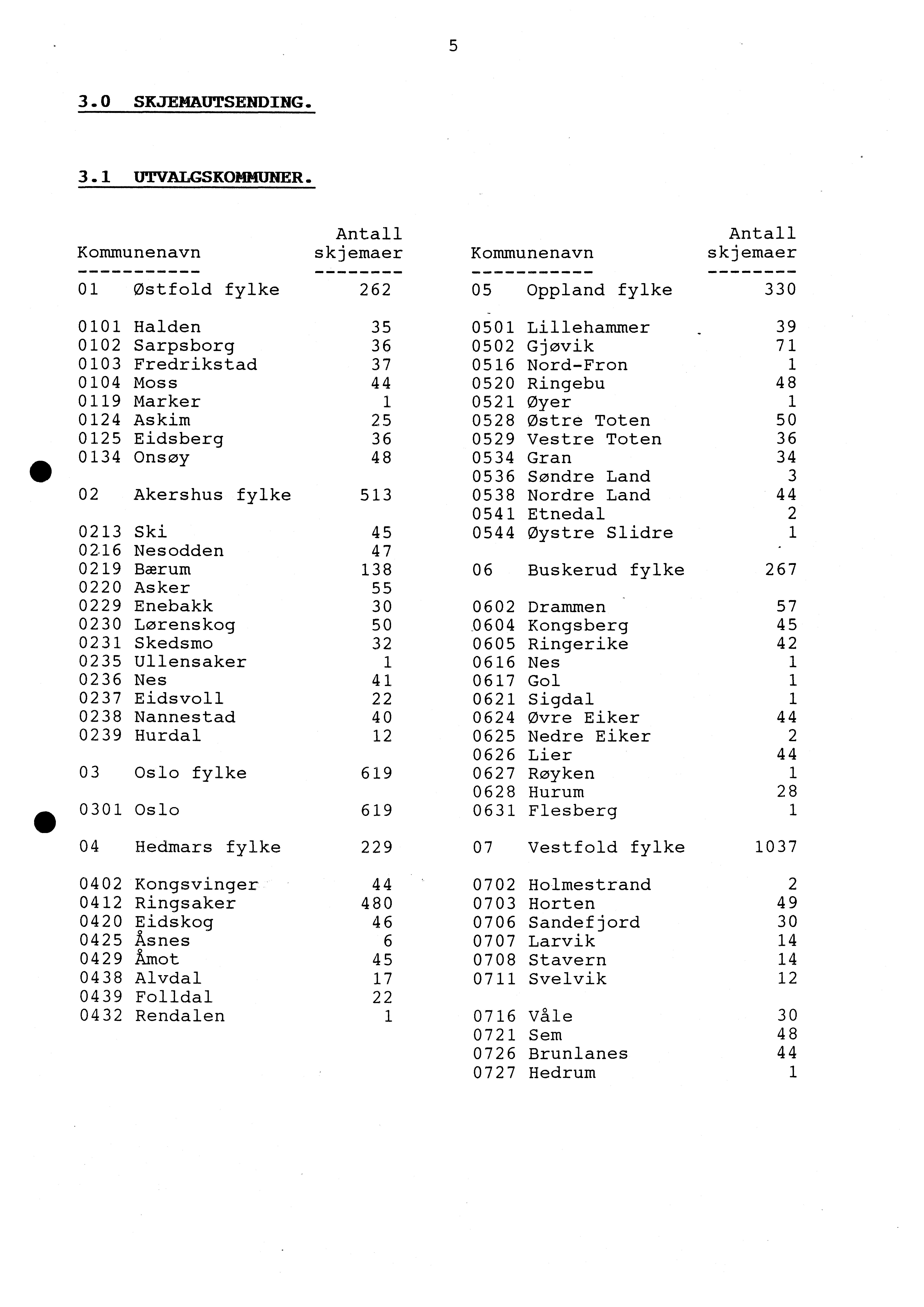 5 3.0 SKJEMAUTSENDING. 3.1 UTVALGSKOMMUNER.